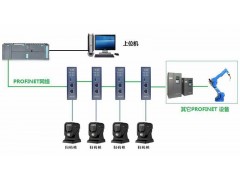 北京穩(wěn)聯(lián)技術RS232轉PROFINET網關模塊