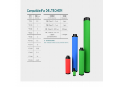 Deltech玳爾特克濾芯 Deltech玳爾特克過濾器濾芯